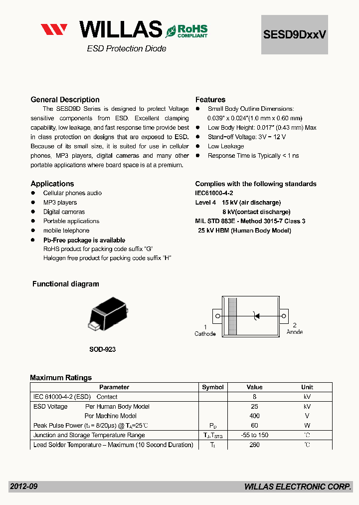SESD9DXXV_4882249.PDF Datasheet