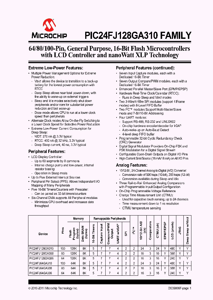 PIC24FJ128GA306_4886620.PDF Datasheet
