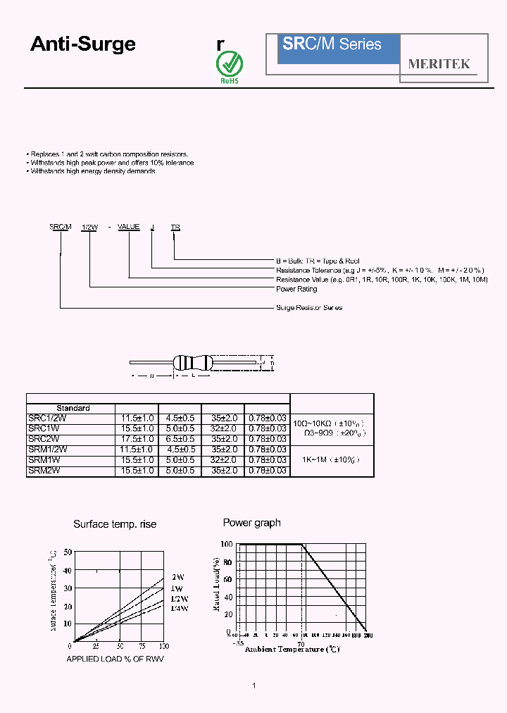 SRM1W0R1JB_4896918.PDF Datasheet