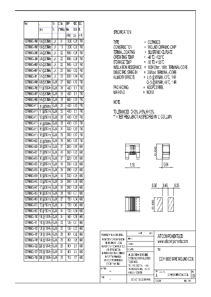 CCFH0603-3N6_4923206.PDF Datasheet