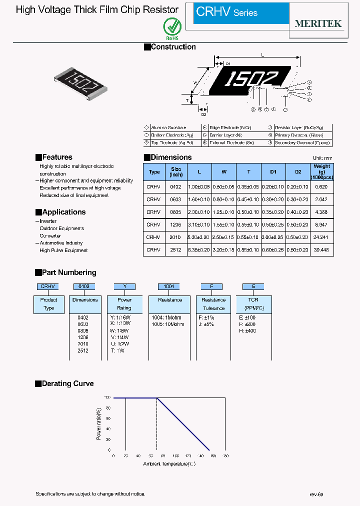 CRHV0402T1004FF_4924536.PDF Datasheet