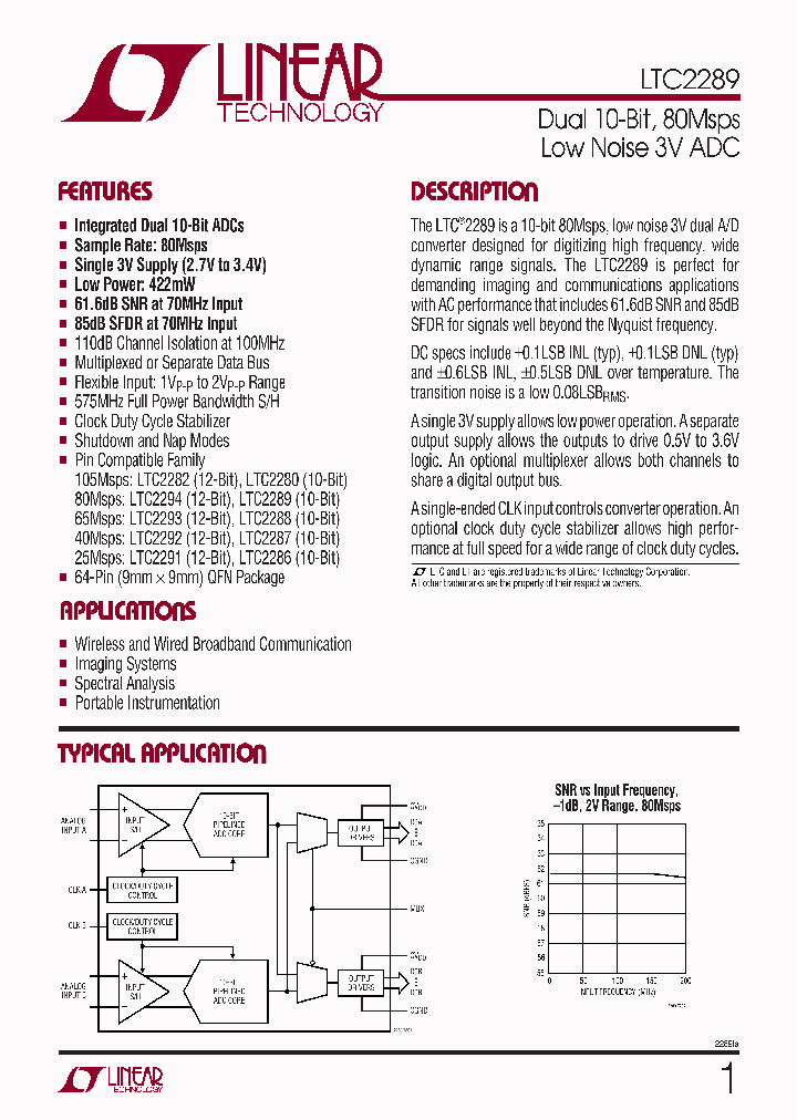 LTC2289CUPPBF_4927826.PDF Datasheet