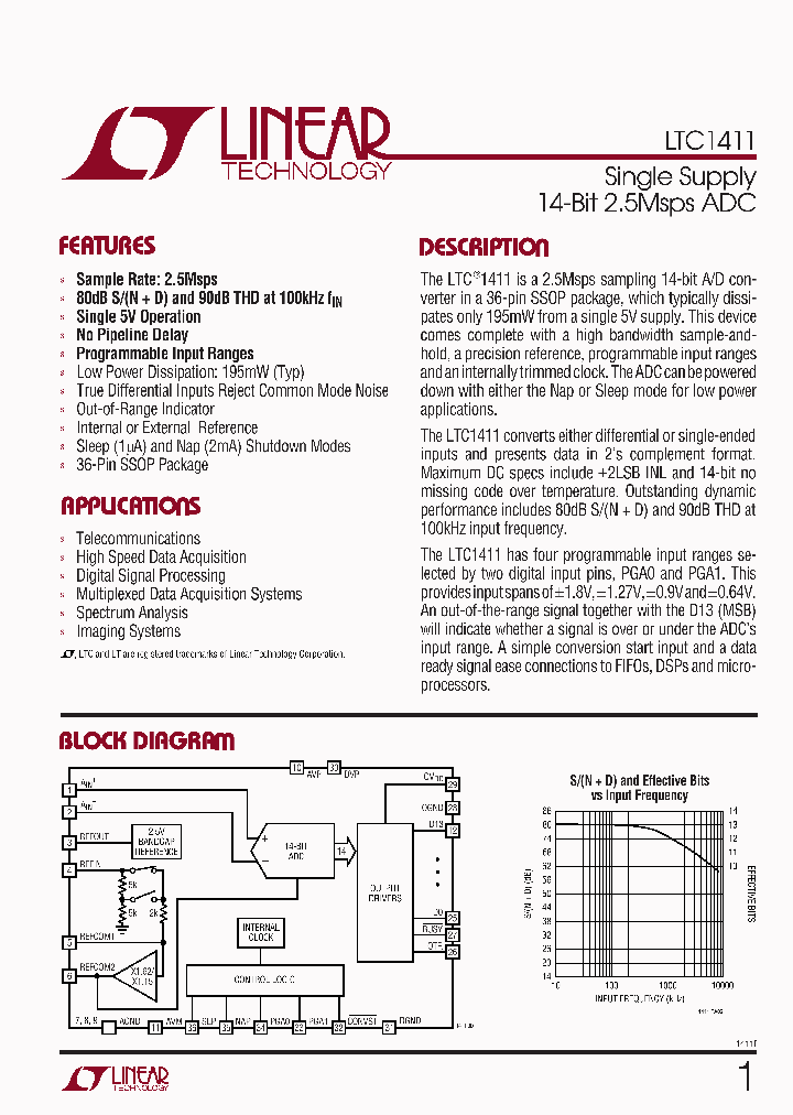 LTC1411CG_4935559.PDF Datasheet