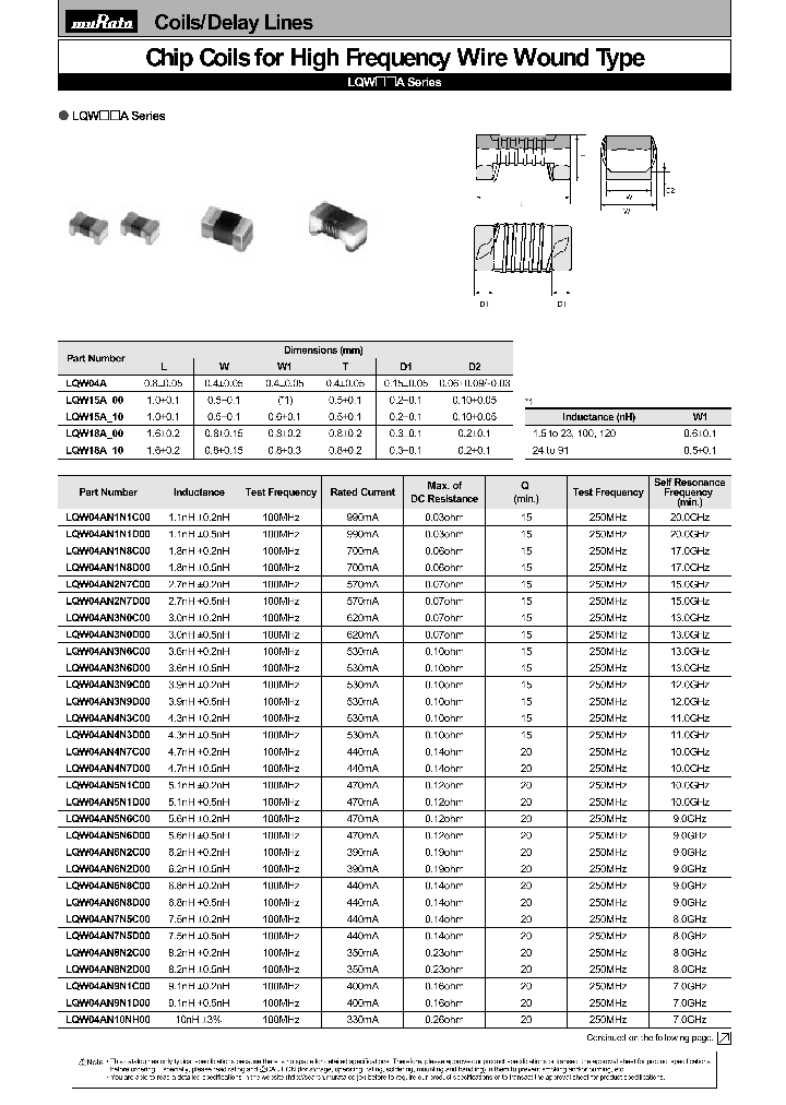 LQW18ANR22J00_4978424.PDF Datasheet