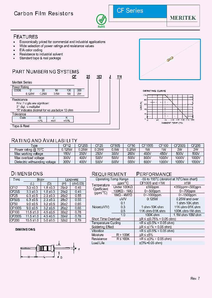 CF100103GTR_4997969.PDF Datasheet