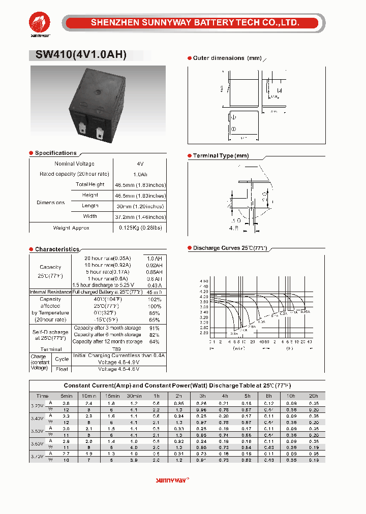 SW410_5010937.PDF Datasheet