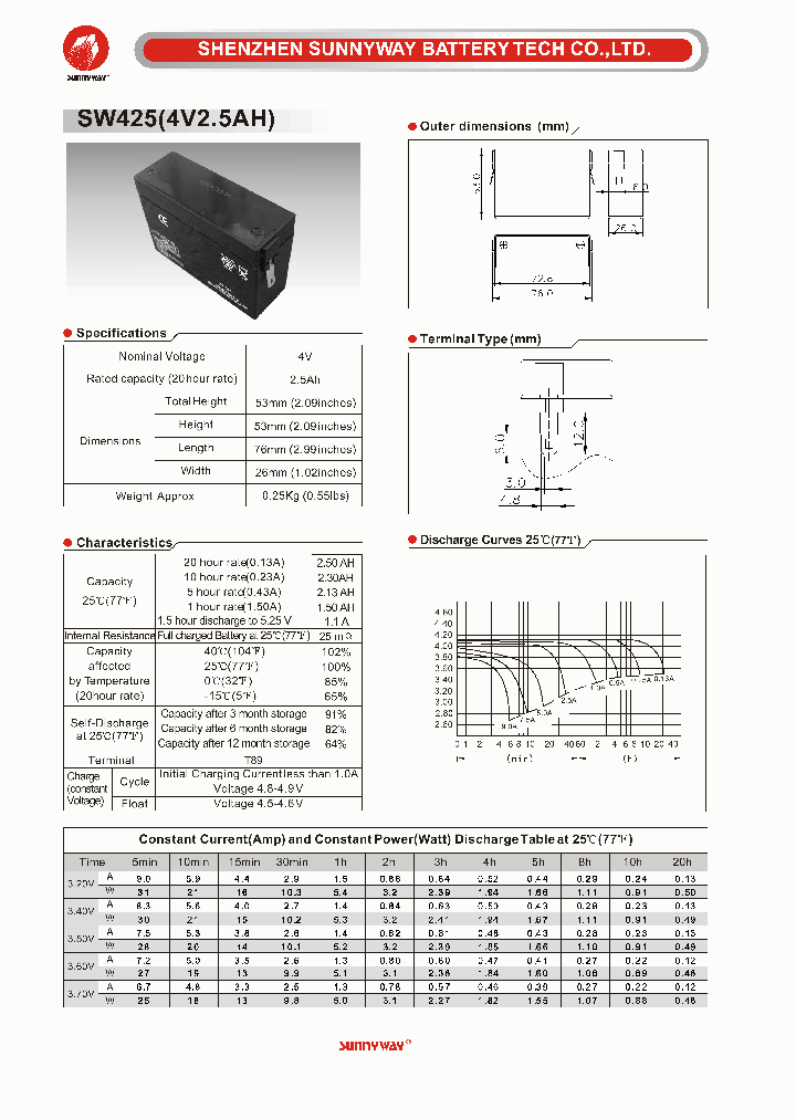 SW425_5010940.PDF Datasheet