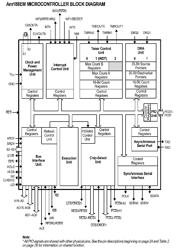 AM188EM_5010837.PDF Datasheet