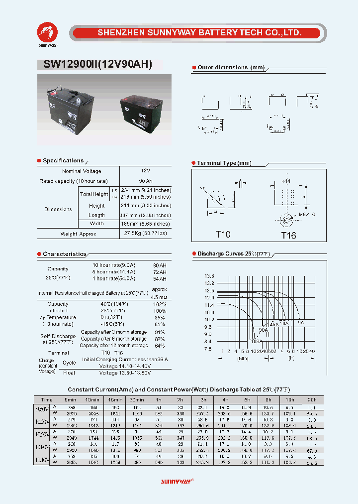 SW12900II_5016795.PDF Datasheet