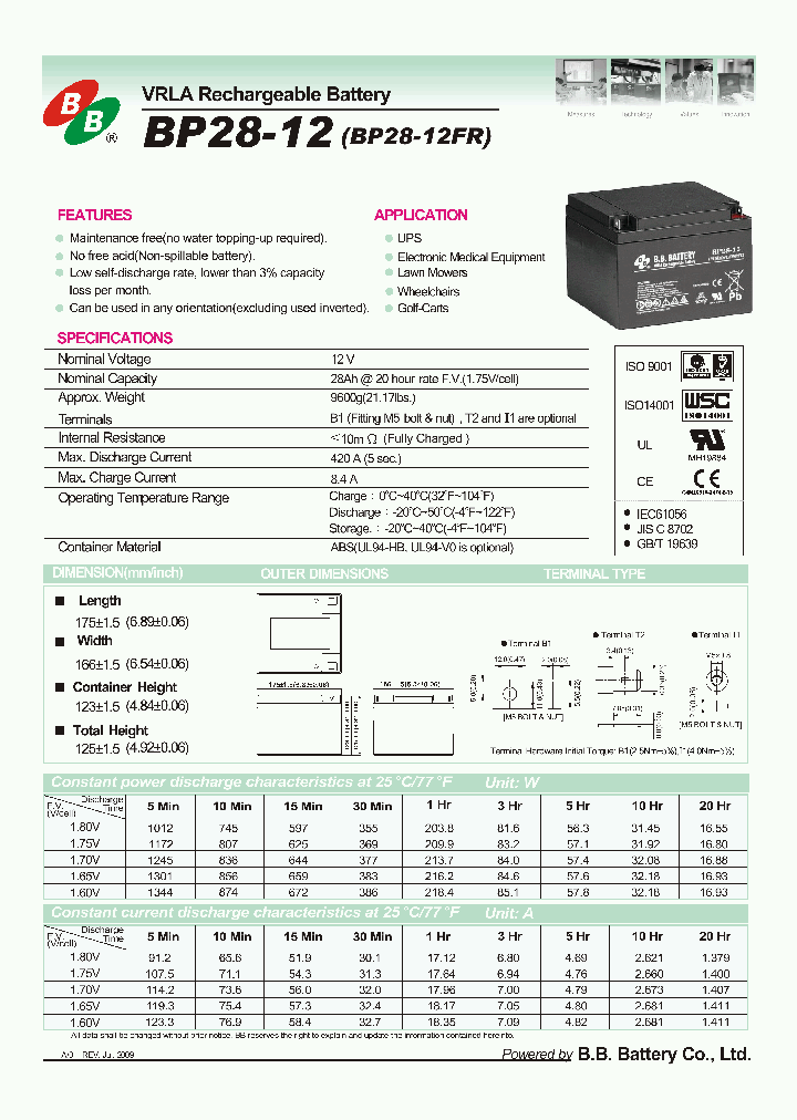 BP28-12_5017569.PDF Datasheet