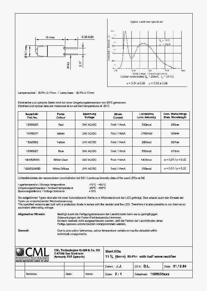 15095351_5019872.PDF Datasheet