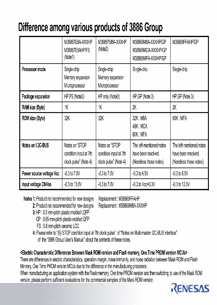 388610_5026228.PDF Datasheet