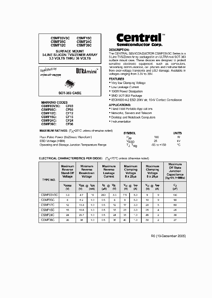 CSMF12C_5039106.PDF Datasheet