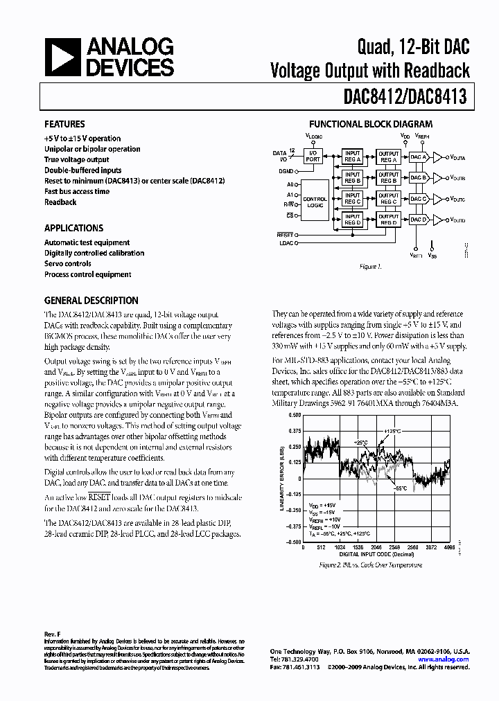 DAC8412BTC883C_5052273.PDF Datasheet