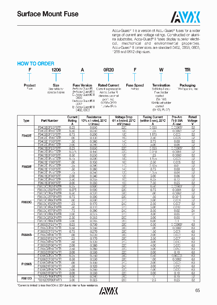 F0402E0R25FSTR_5062885.PDF Datasheet