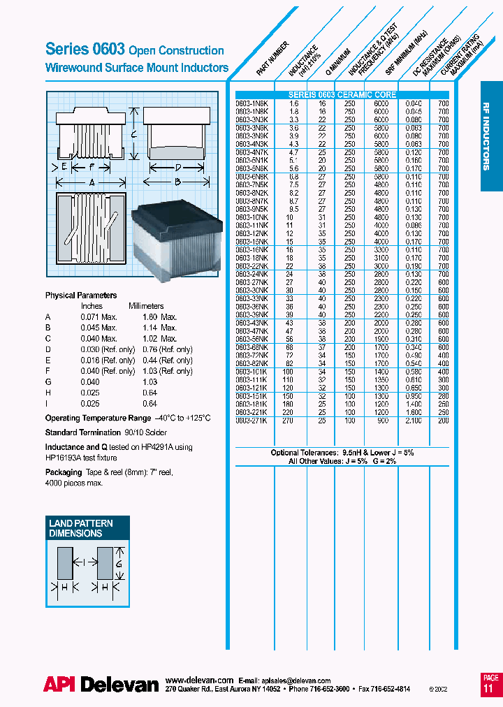 0603-24NK_5067955.PDF Datasheet
