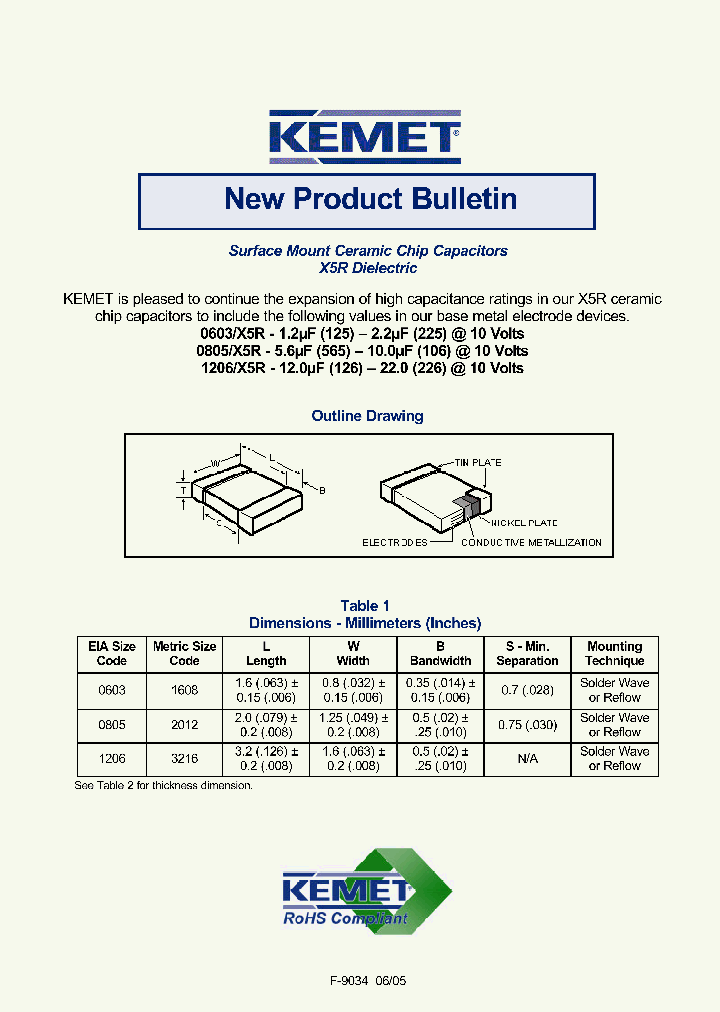 C0805C825M8PAC_5075689.PDF Datasheet