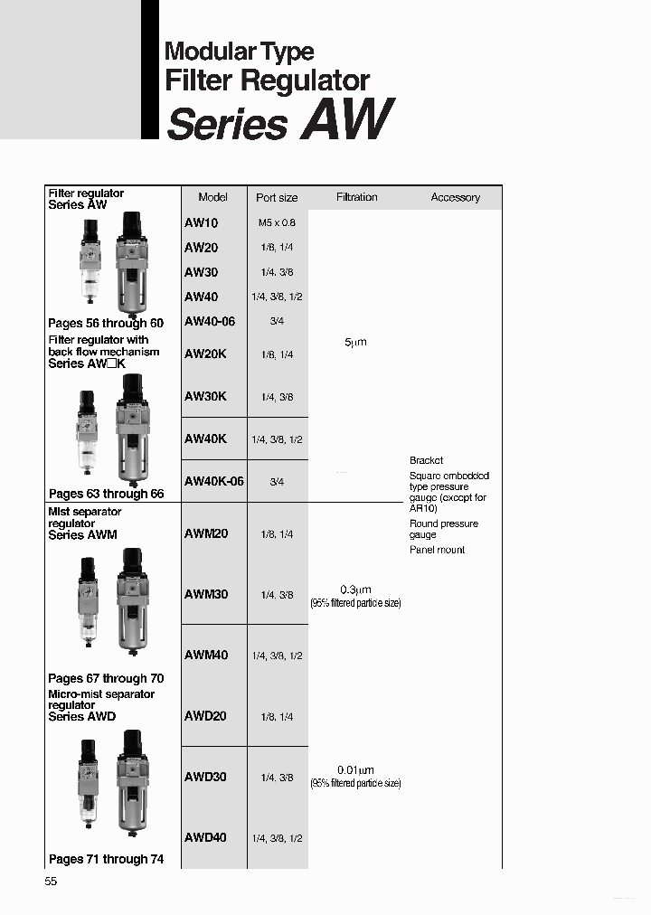 AW20-XXXX_5075483.PDF Datasheet