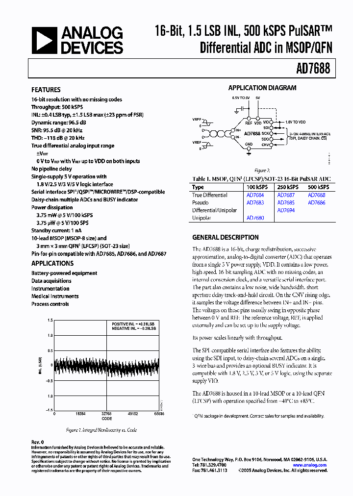 AD7688BRMRL7_5095725.PDF Datasheet