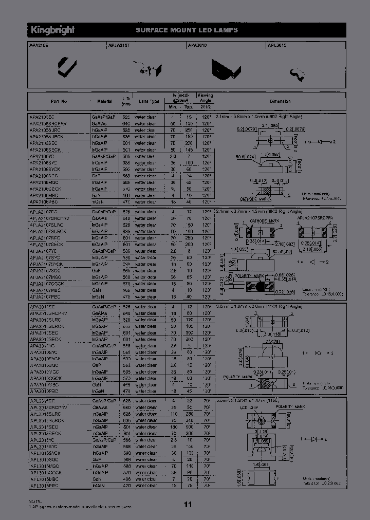 APL3015SRCPRV_5134224.PDF Datasheet