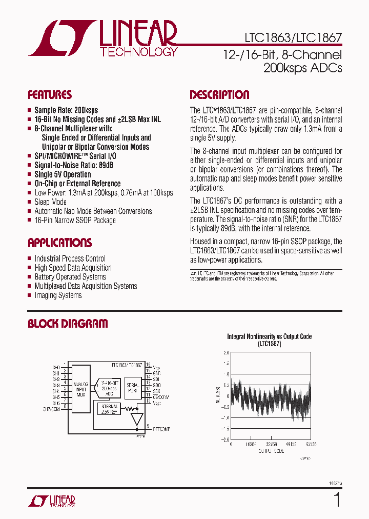 LTC1863IGNTRPBF_5137950.PDF Datasheet