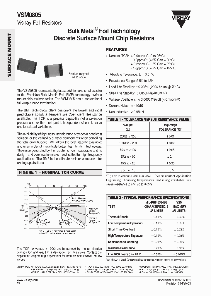 VSM0805_5141277.PDF Datasheet