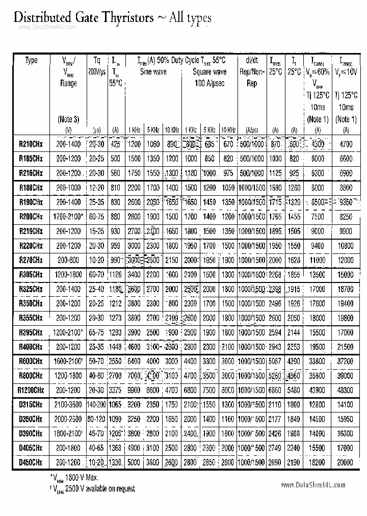 R305CHXXXX_5146442.PDF Datasheet