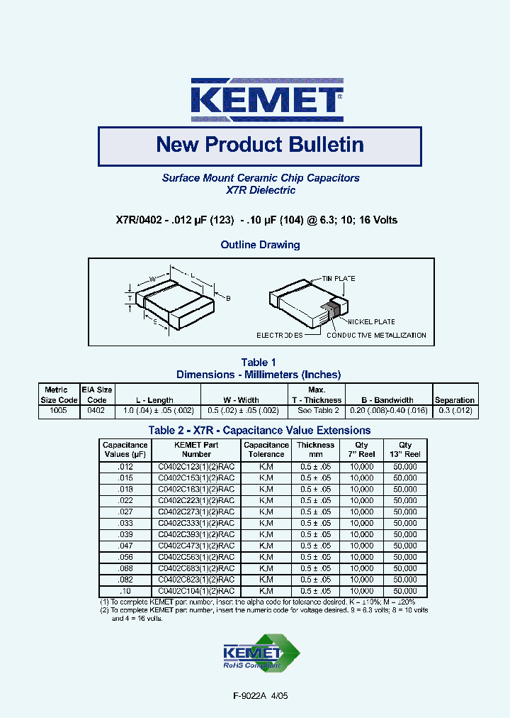 C0402C2231RAC_5147562.PDF Datasheet