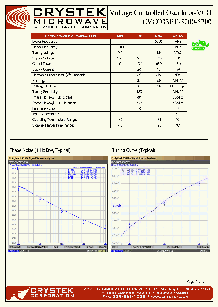 CVCO33BE-5200-5200_5152342.PDF Datasheet