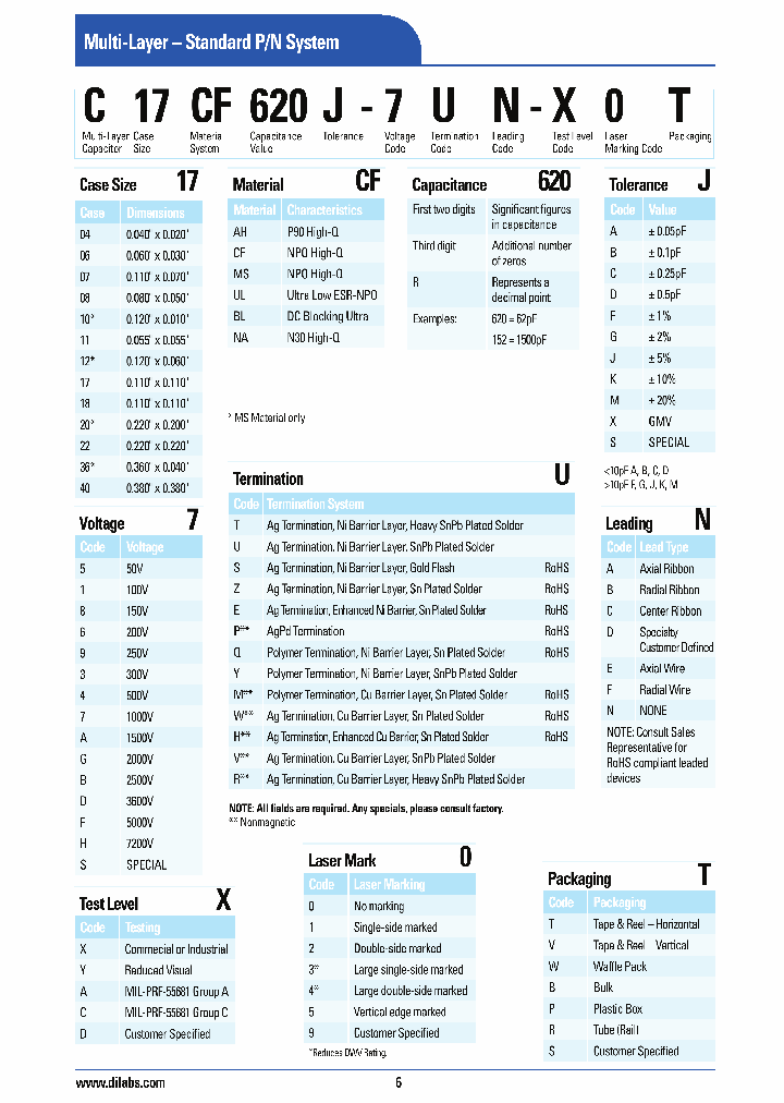 C17CF620J-7UN-X0T_5172969.PDF Datasheet