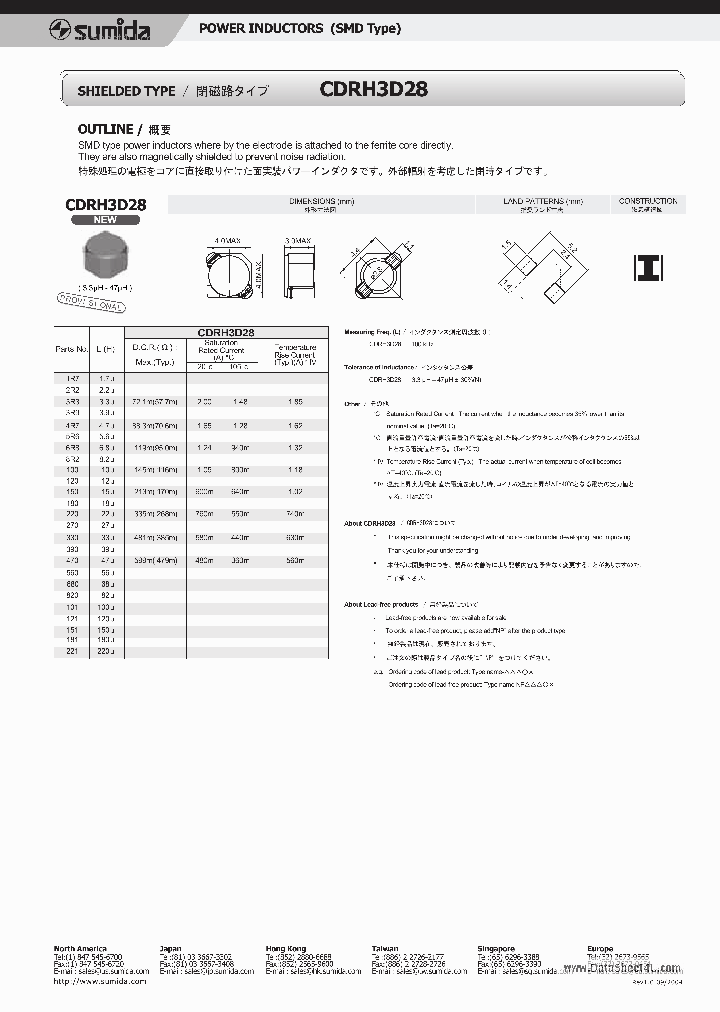 CDRH3D28_5175753.PDF Datasheet