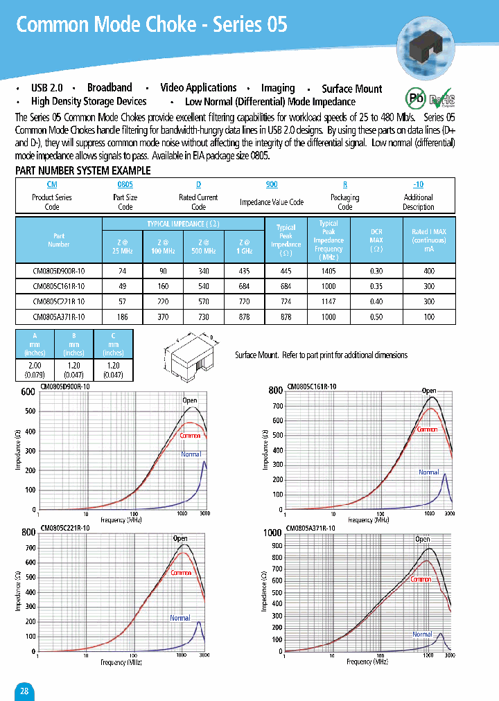CM0805C221R-10_5177055.PDF Datasheet