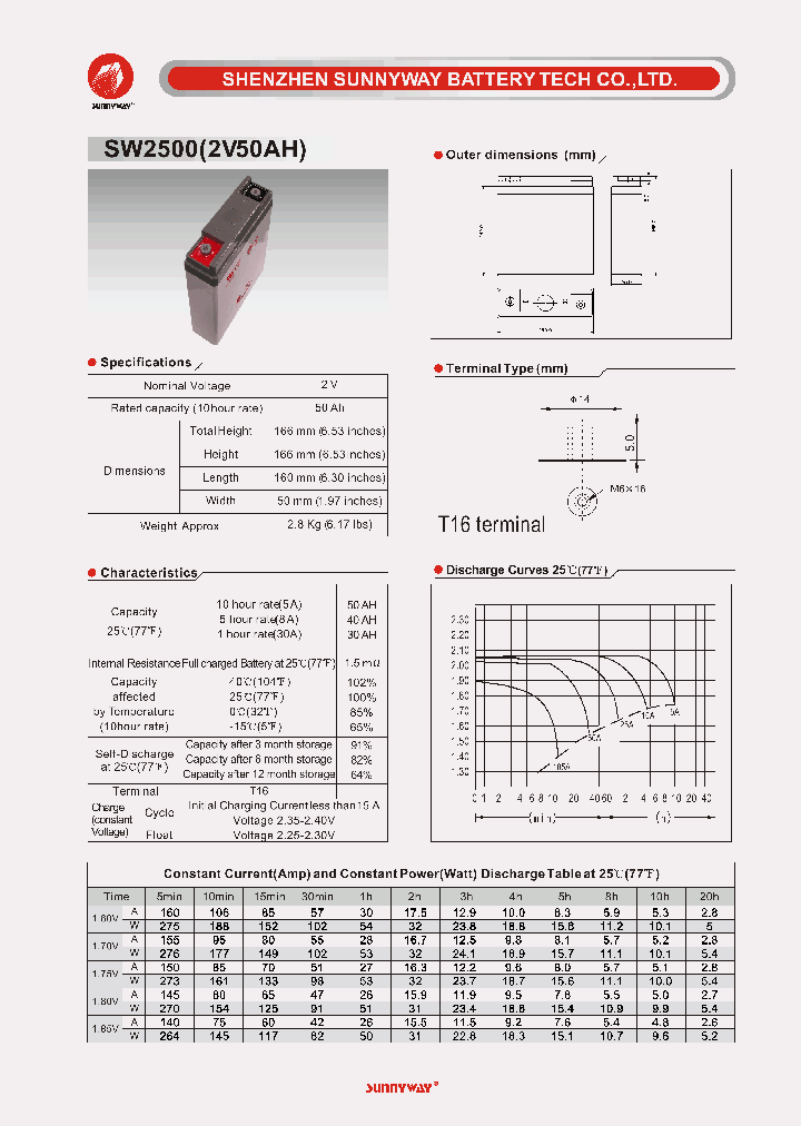 SW2500_5187150.PDF Datasheet