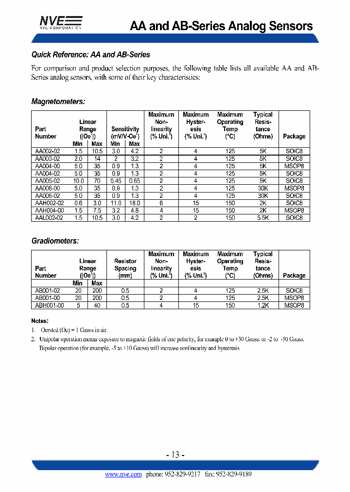 AA004-02_5206718.PDF Datasheet