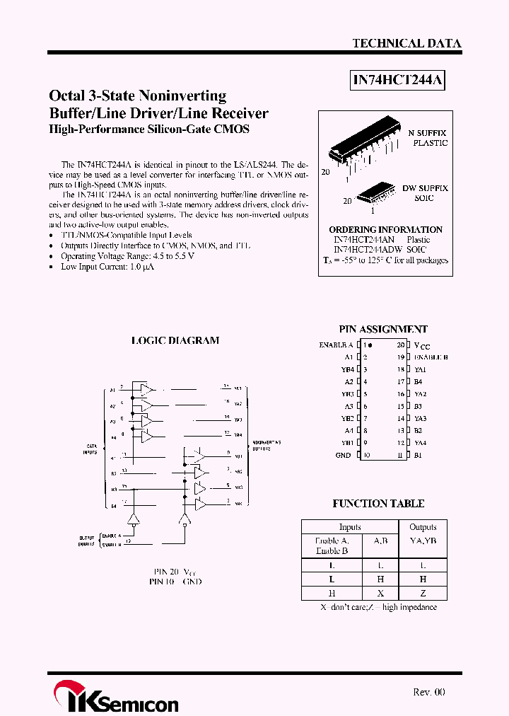 IN74HCT244ADW_5246958.PDF Datasheet
