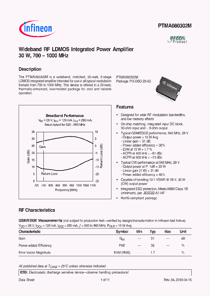 PTMA080302M_5251544.PDF Datasheet
