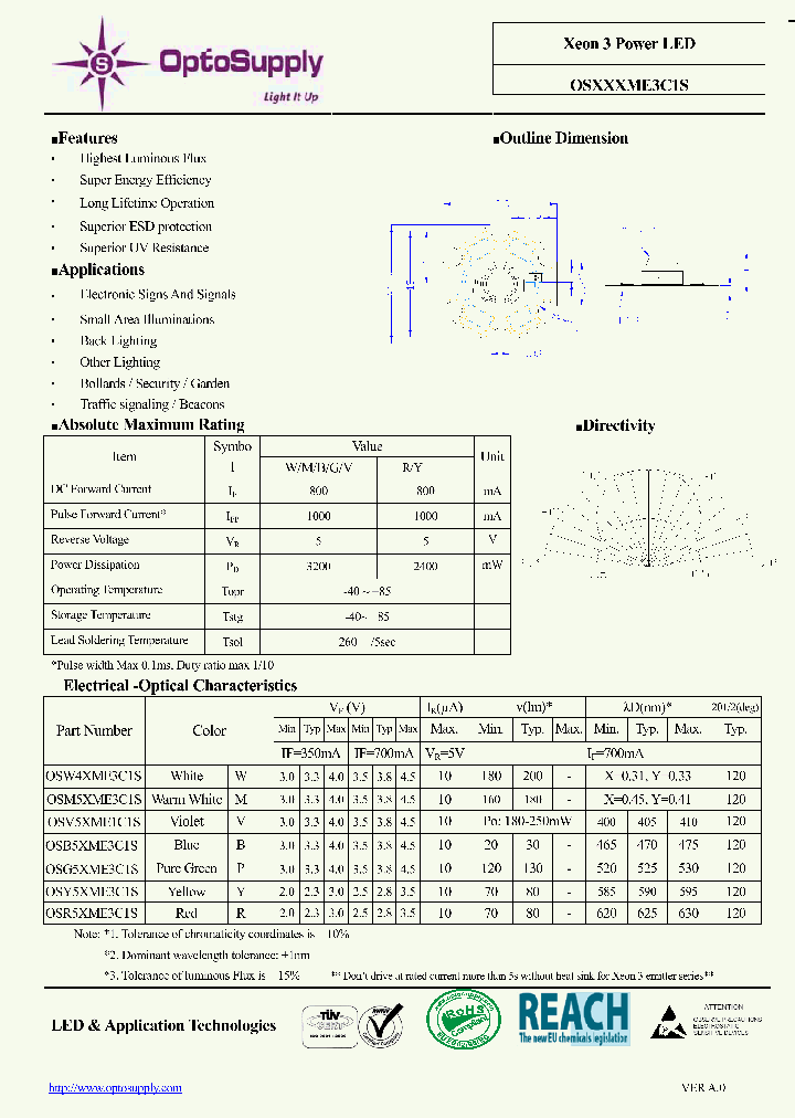 OSXXXME3C1S11_5259851.PDF Datasheet