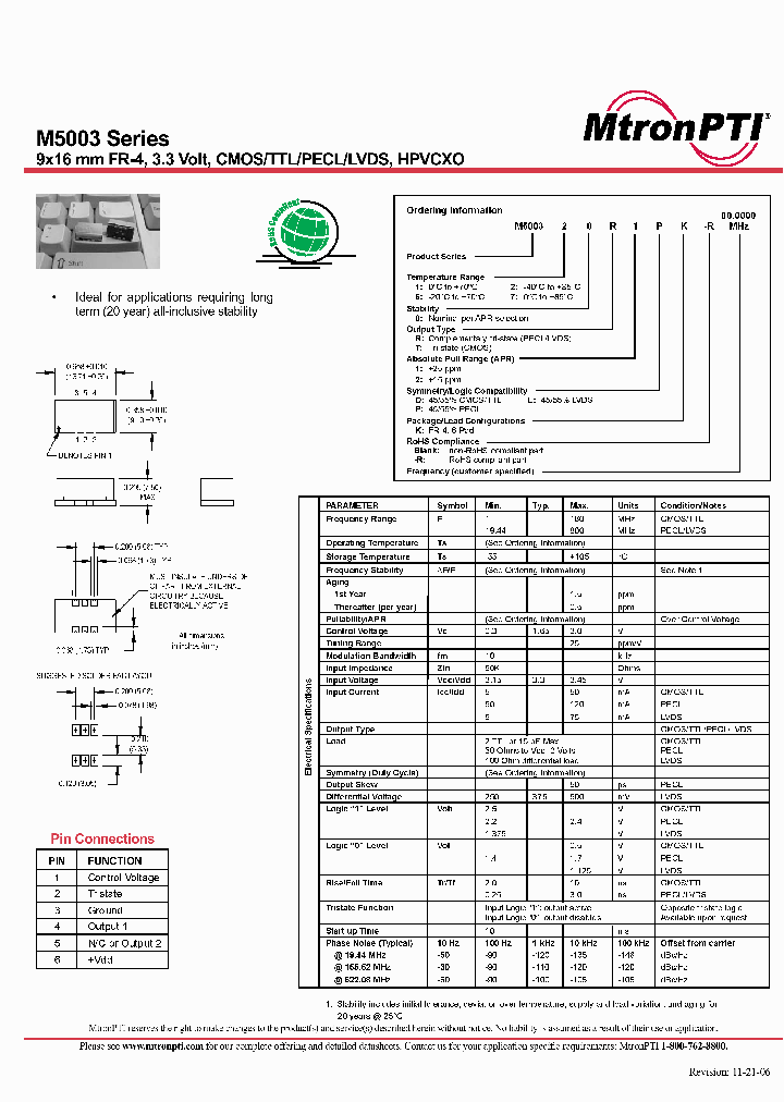 M500320R2LK_5263359.PDF Datasheet