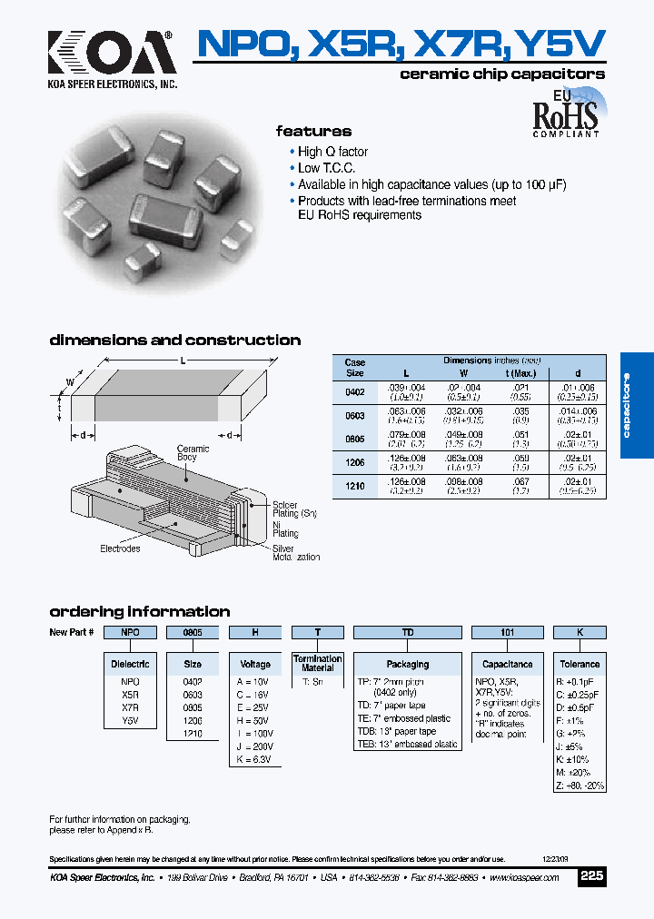 NPQ1206ETTP101C_5272510.PDF Datasheet