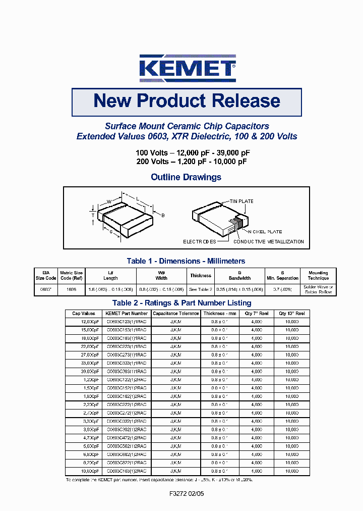C0603C1522RAC_5281405.PDF Datasheet