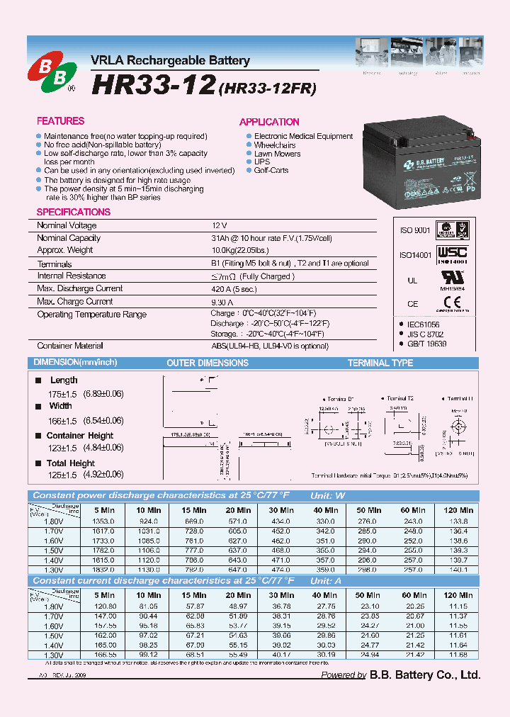 HR33-12_5285100.PDF Datasheet