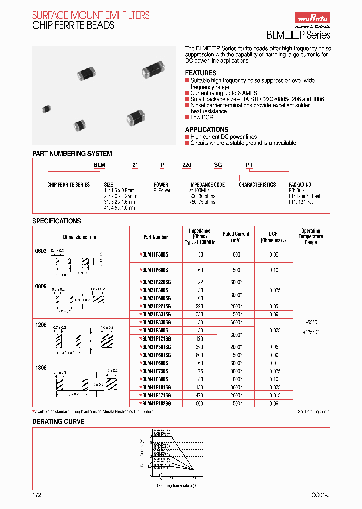BLM21P221SGPT_5292302.PDF Datasheet