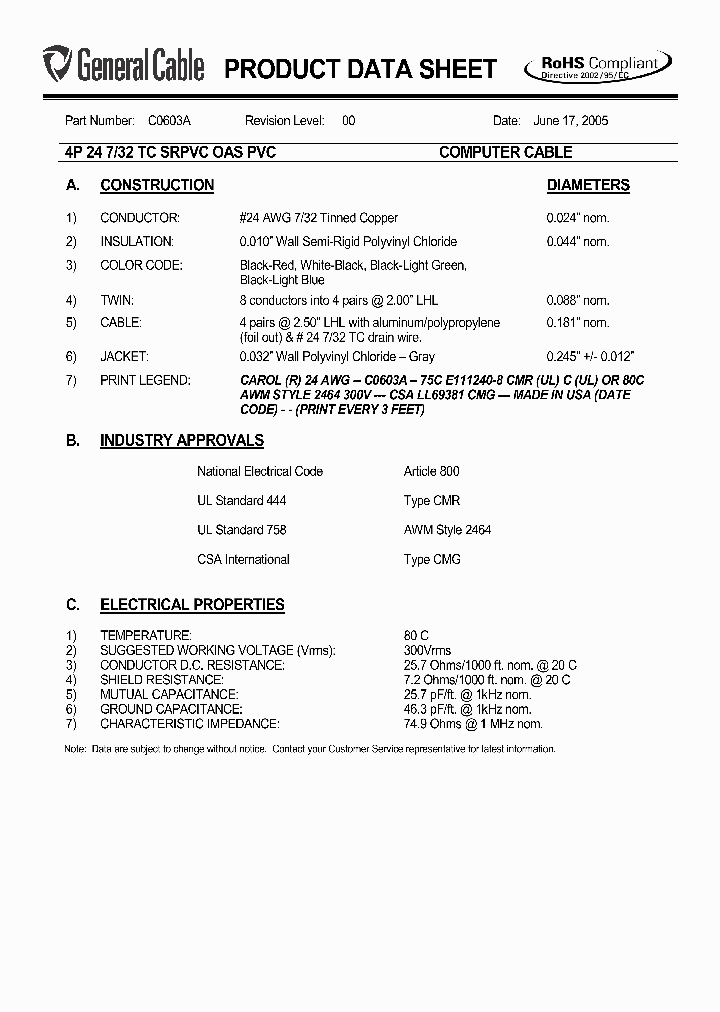C0603A_5300478.PDF Datasheet