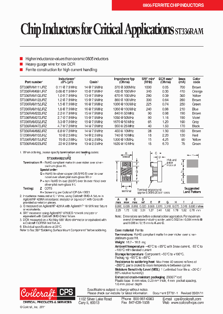 ST336RAM272JRZ_5319009.PDF Datasheet