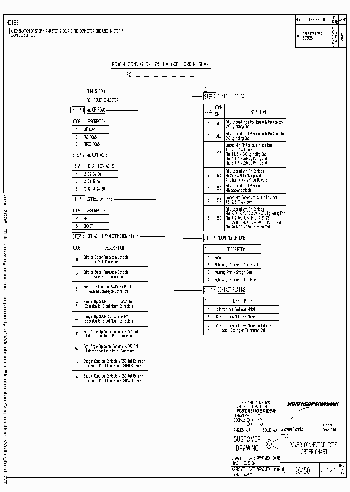 PC12S52A10_5320304.PDF Datasheet