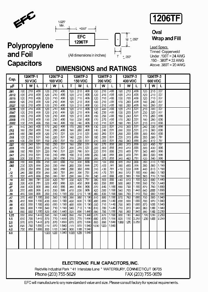 1206TF_5336846.PDF Datasheet