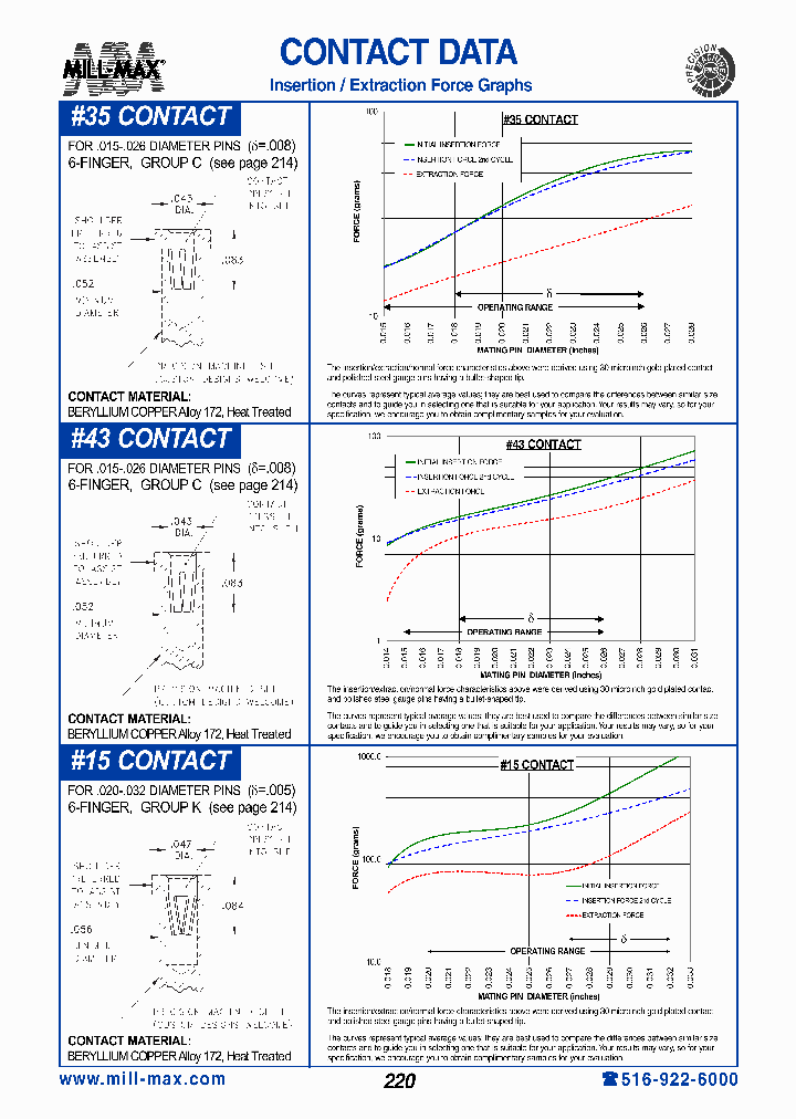 0295-0-15-01-06-01-10-0_5337384.PDF Datasheet