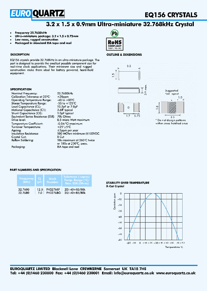 EQ156_5339806.PDF Datasheet