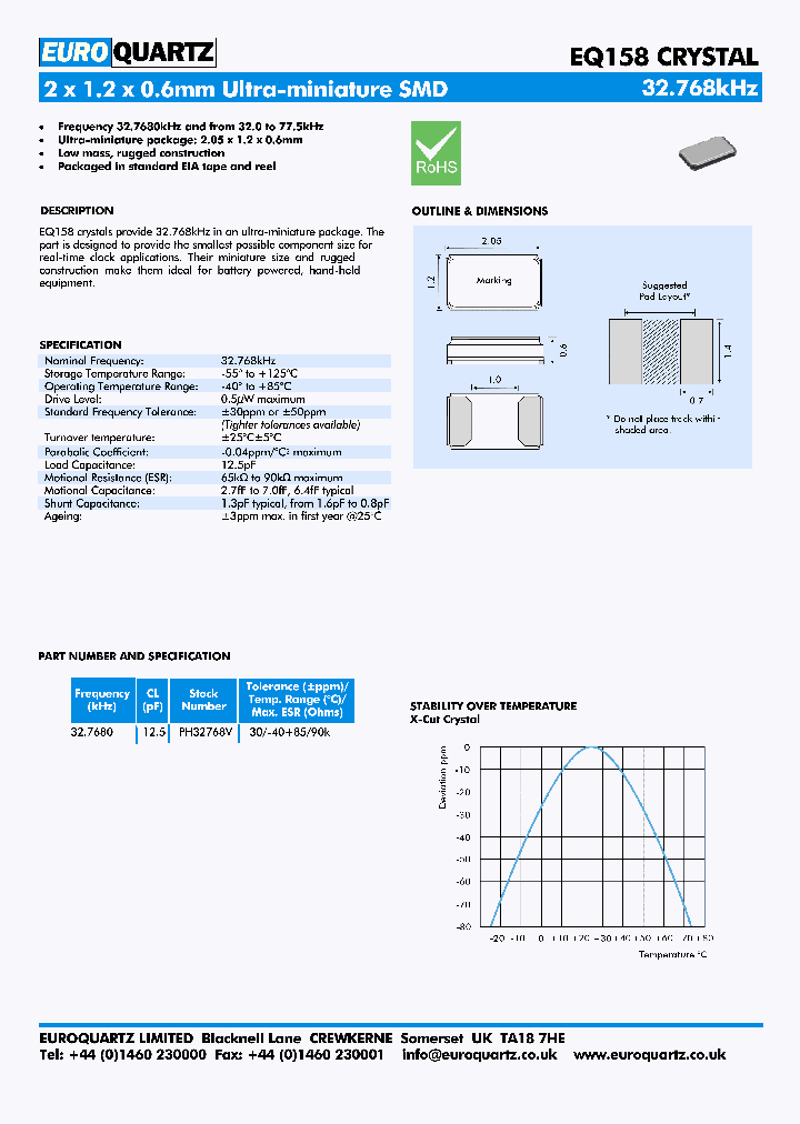 EQ158_5339807.PDF Datasheet