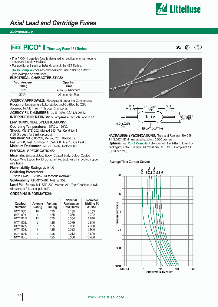 0471001NRT1-_5359285.PDF Datasheet